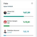 FEKE 2019 MAHALLİ İDARELER SEÇİM SONUÇLARI