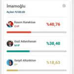 İMAMOĞLU 2019 MAHALLİ İDARELER SEÇİM SONUÇLARI