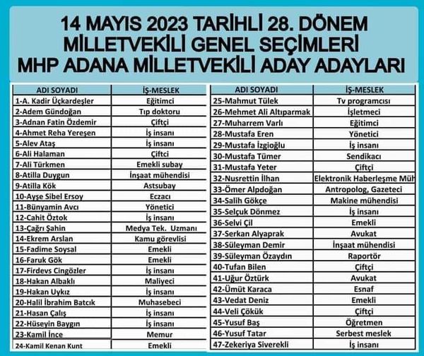 MHP Adana Milletvekili Aday Adayları 2023 Tam Liste