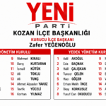 Yeni Parti Kozan İlçe Başkanlığı Yönetim Kurulu Belirlendi.